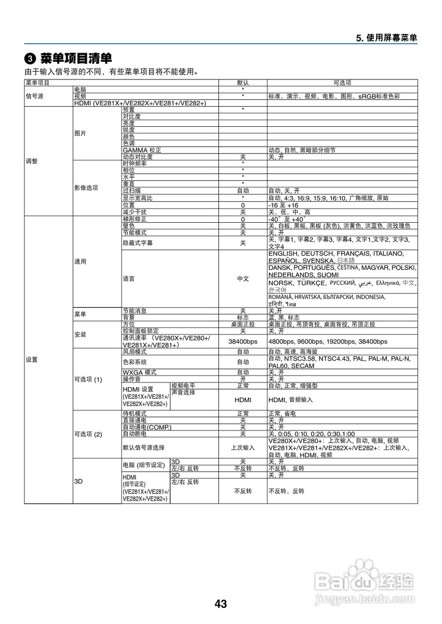日电NP-V280+投影机说明书:[6]