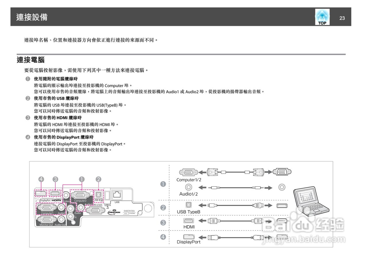 爱普生EB-1930W投影机使用说明书:[3]