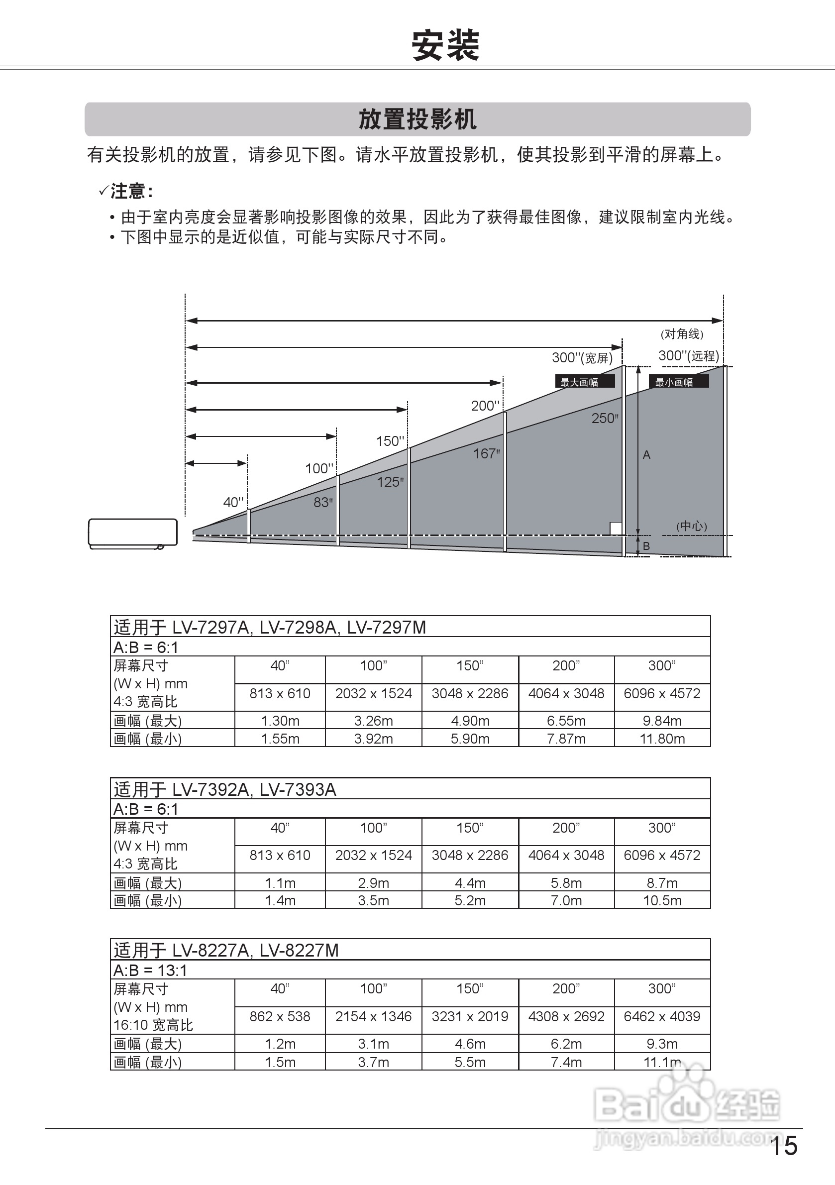佳能 LV-7297M投影机说明书:[2]