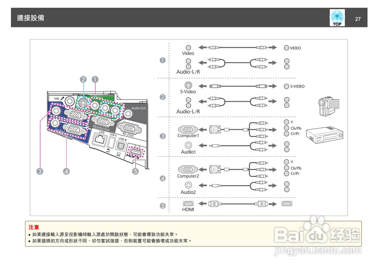 爱普生EB-4805Wi投影机使用说明书:[3]