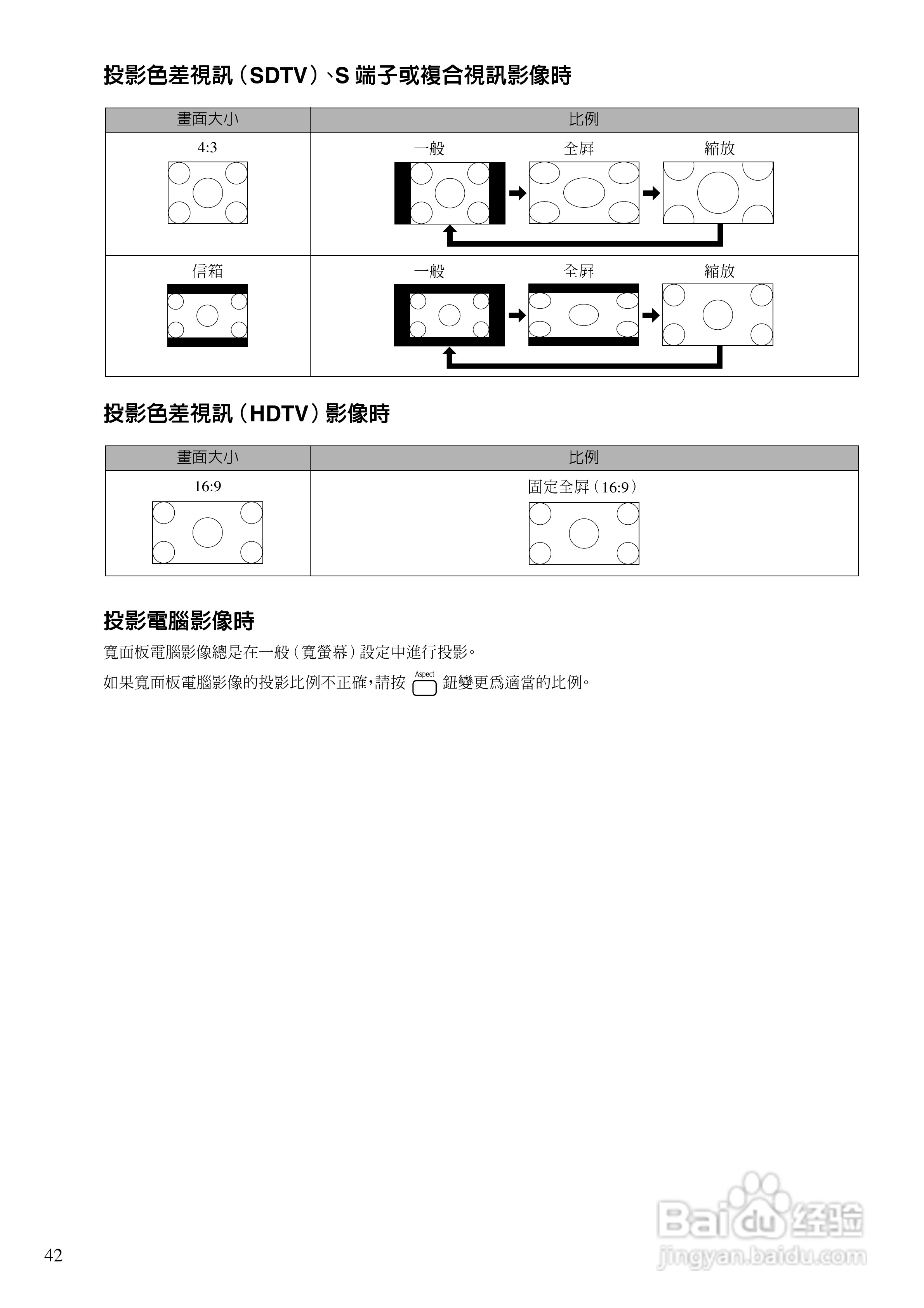EPSON EMP-TWD10投影机使用说明书:[5]