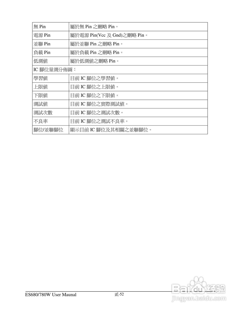 东之源 ES680W ES780W ICT在线测试仪操作手册:[7]