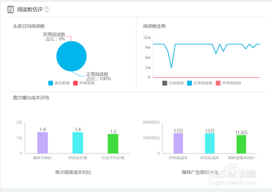 如何知道微信公众号的具体运营情况？
