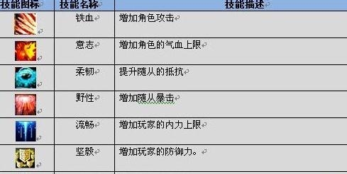 《满江红》坐骑系统解析