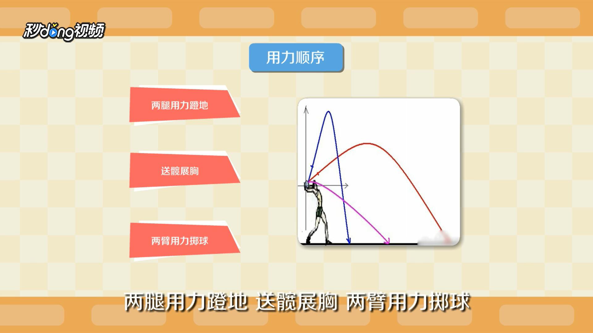 实心球投掷的动作要领有哪些？