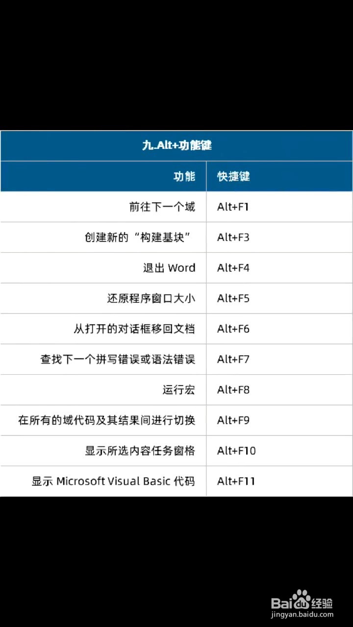 Word文档的快捷键有什么