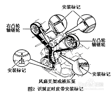 1995-1998款凌志LS400正时皮带的拆装及正时图