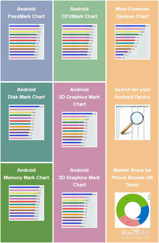cpu、显卡、内存、硬盘 基准测试平台:passmark