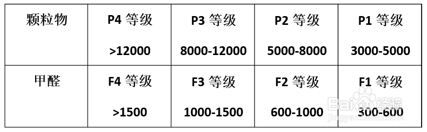 空气净化器怎么选