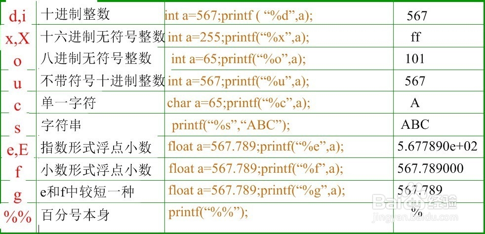 linux内核中各种出错函数总结