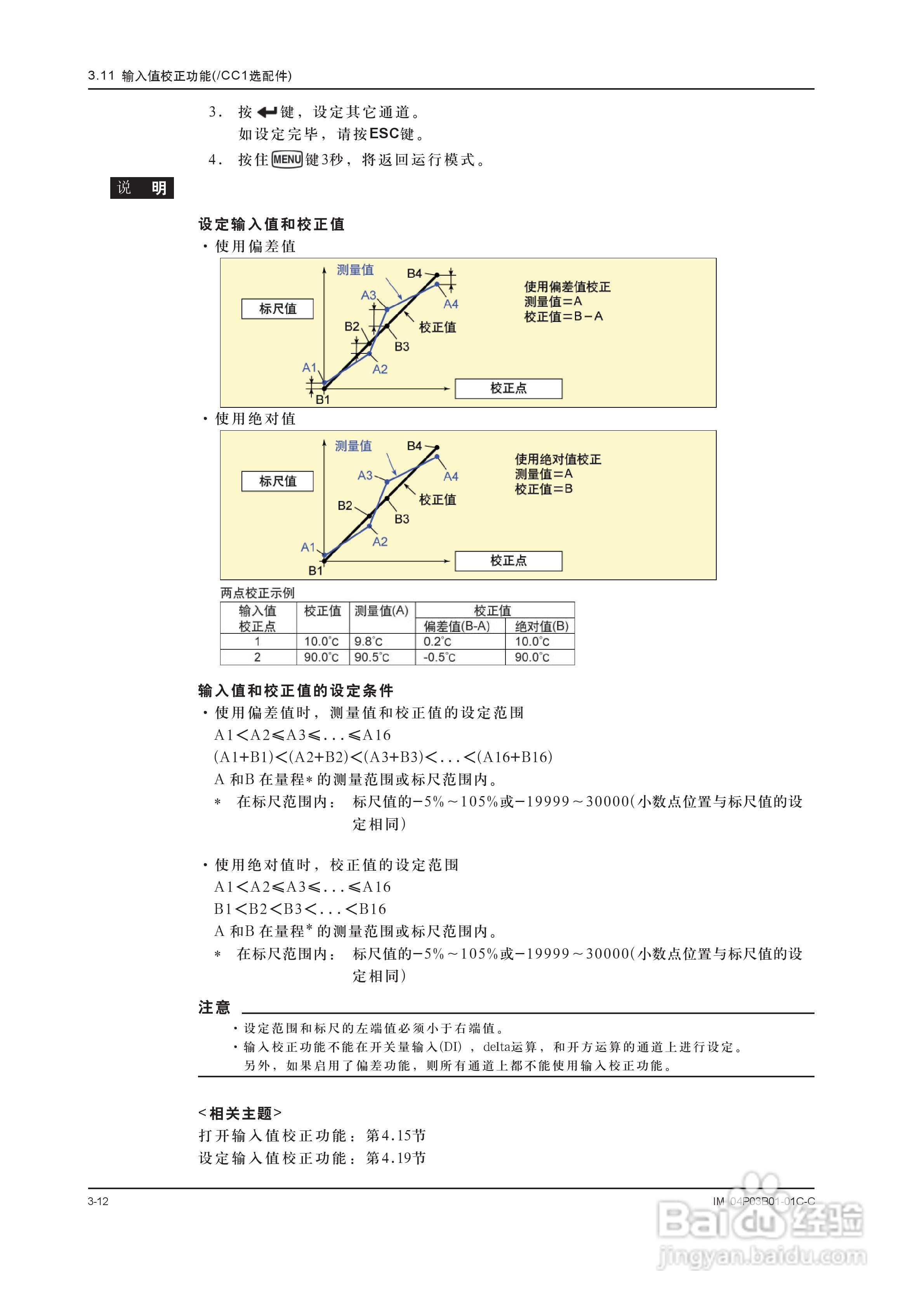 YOKOGAWA SR10001有纸记录仪使用说明书:[6]