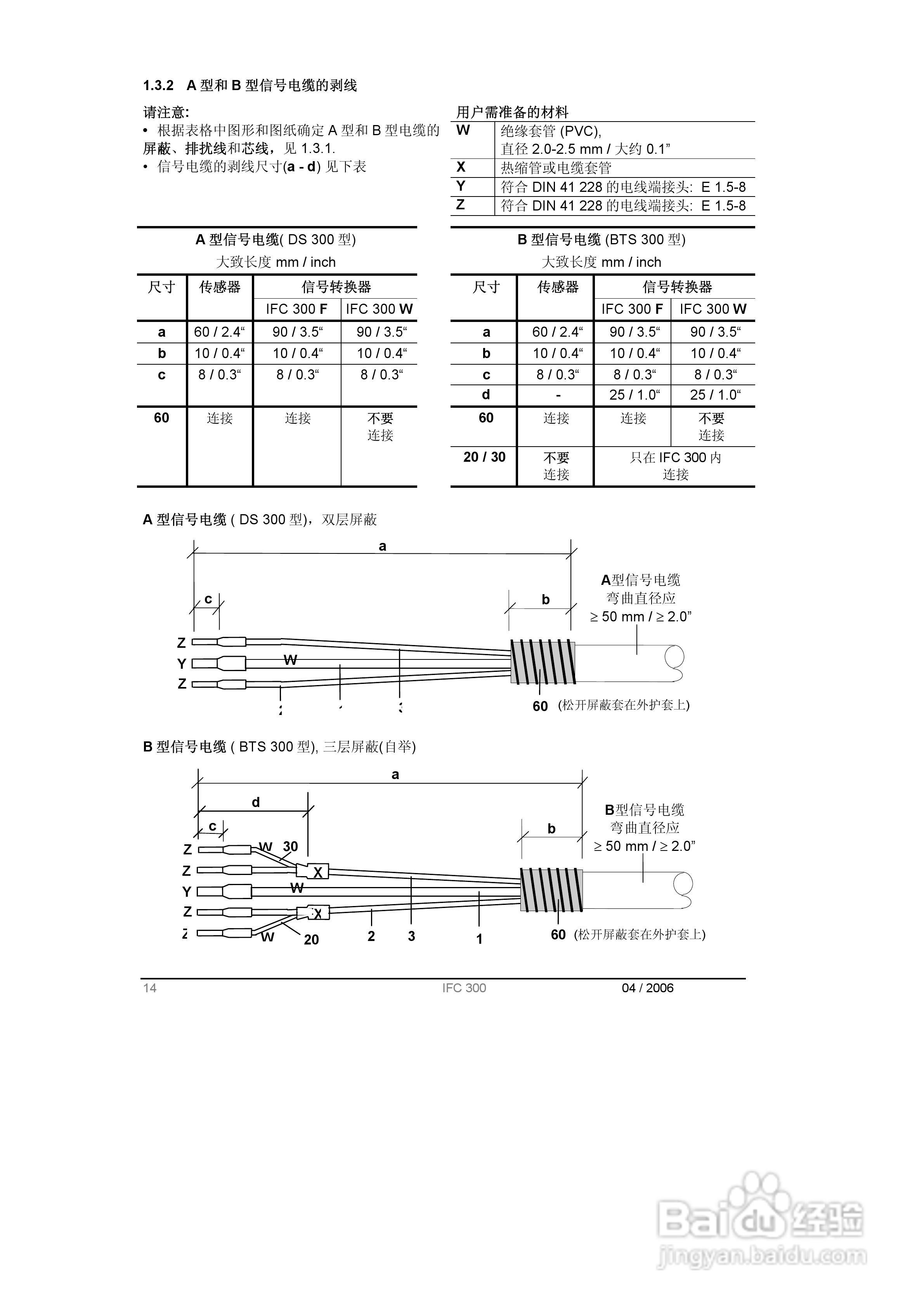 KROHNE IFC300电磁流量计操作手册:[1]
