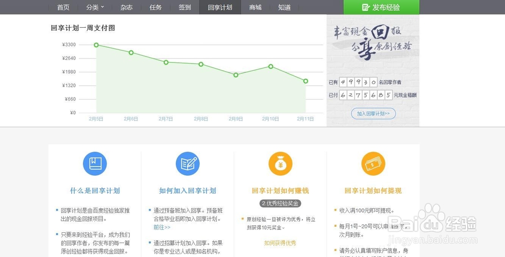 如何才能加入回享计划