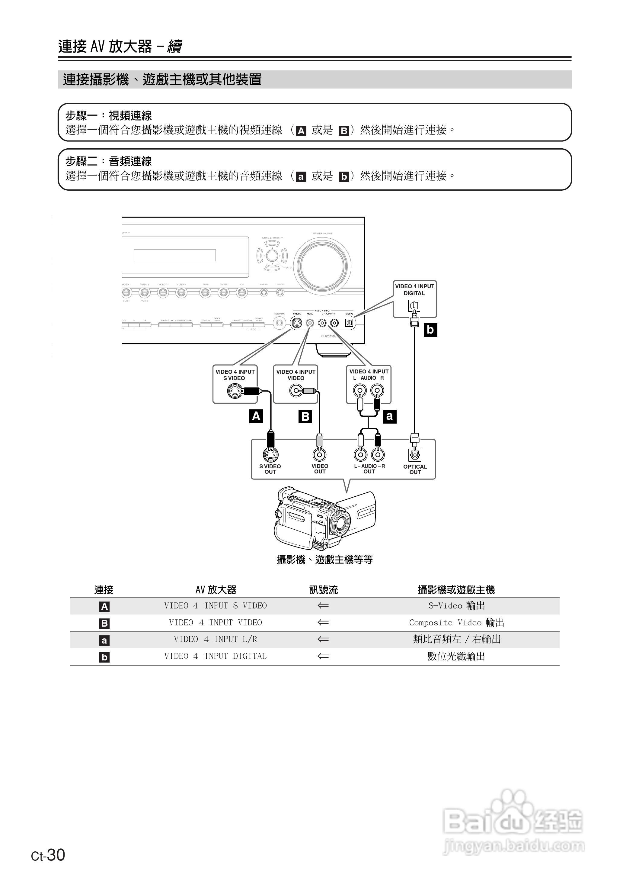 ONKYO TX-SR674AV放大器使用手册.:[3]