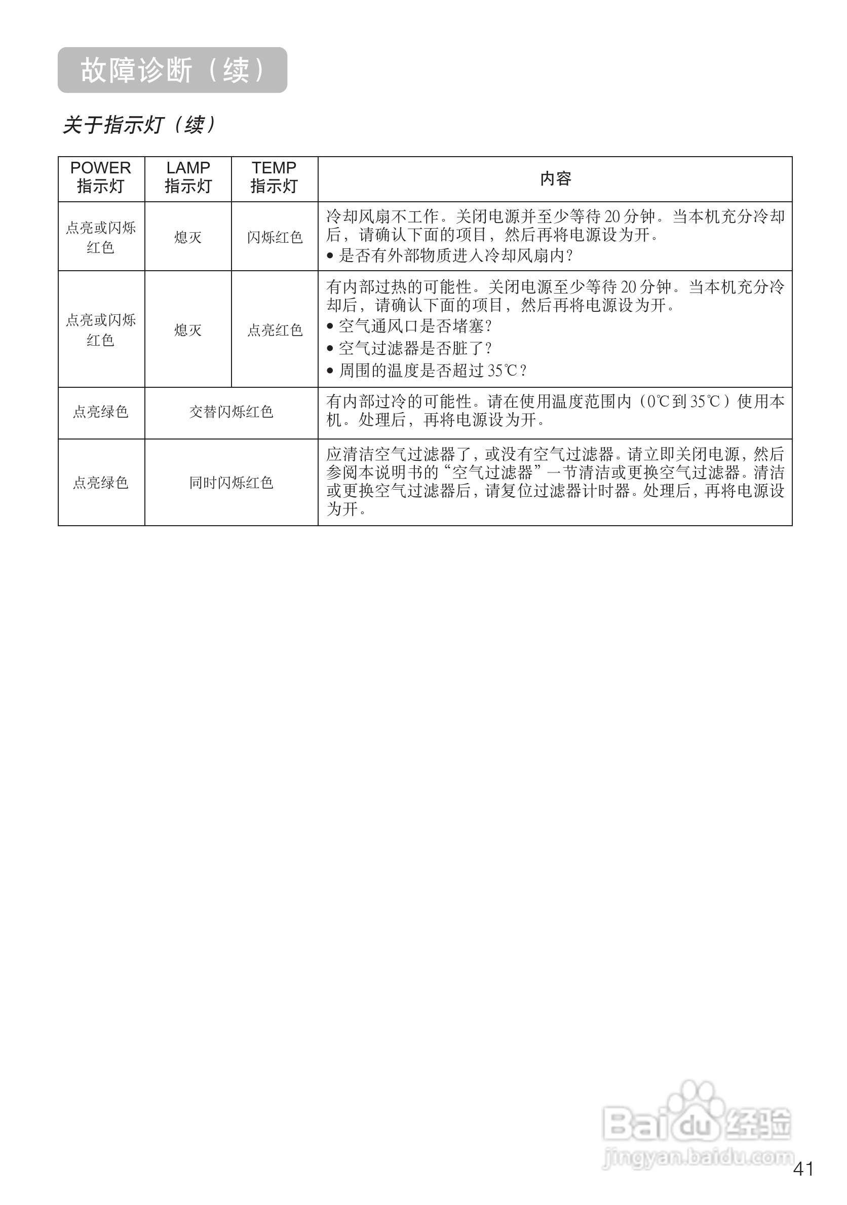 日立CP-S235W投影机使用说明书:[5]