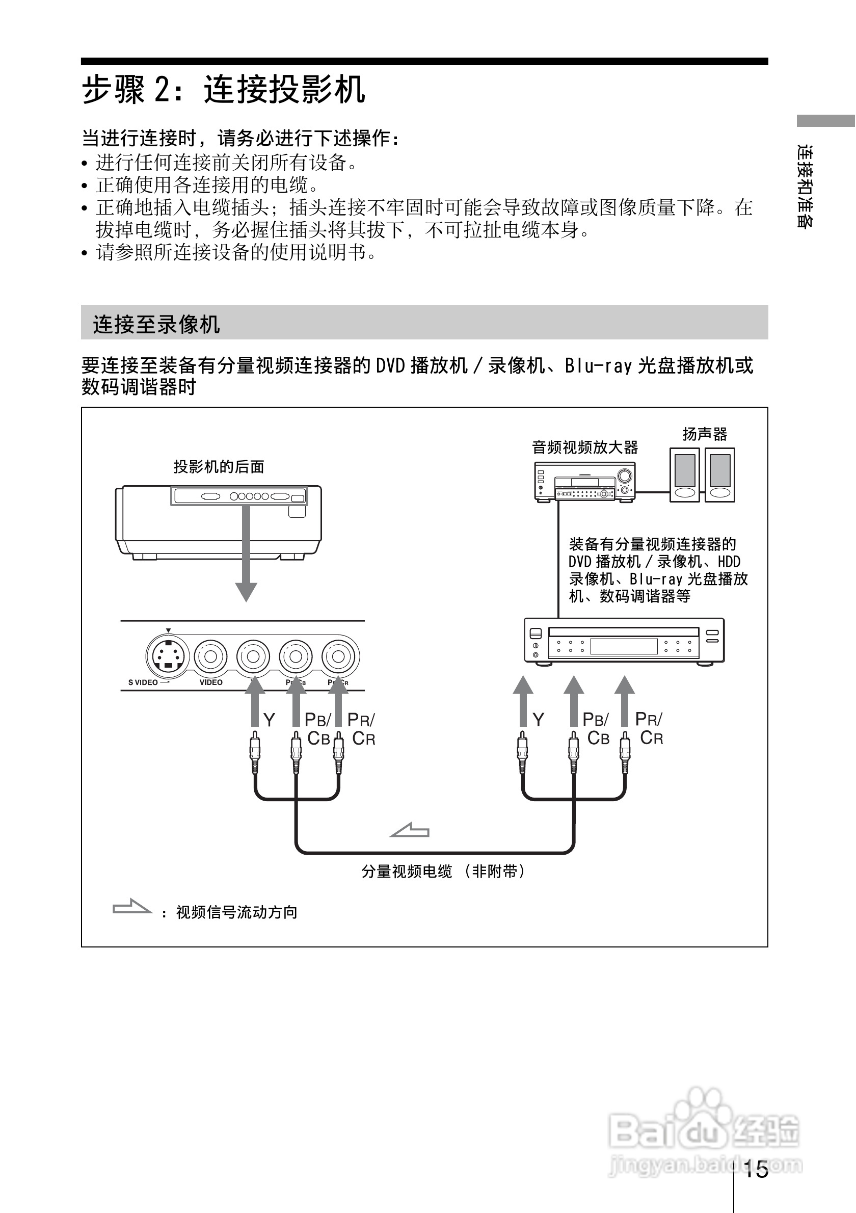 SONY视频投影机VPL-AW15 VPL-AW10使用说明书:[2]