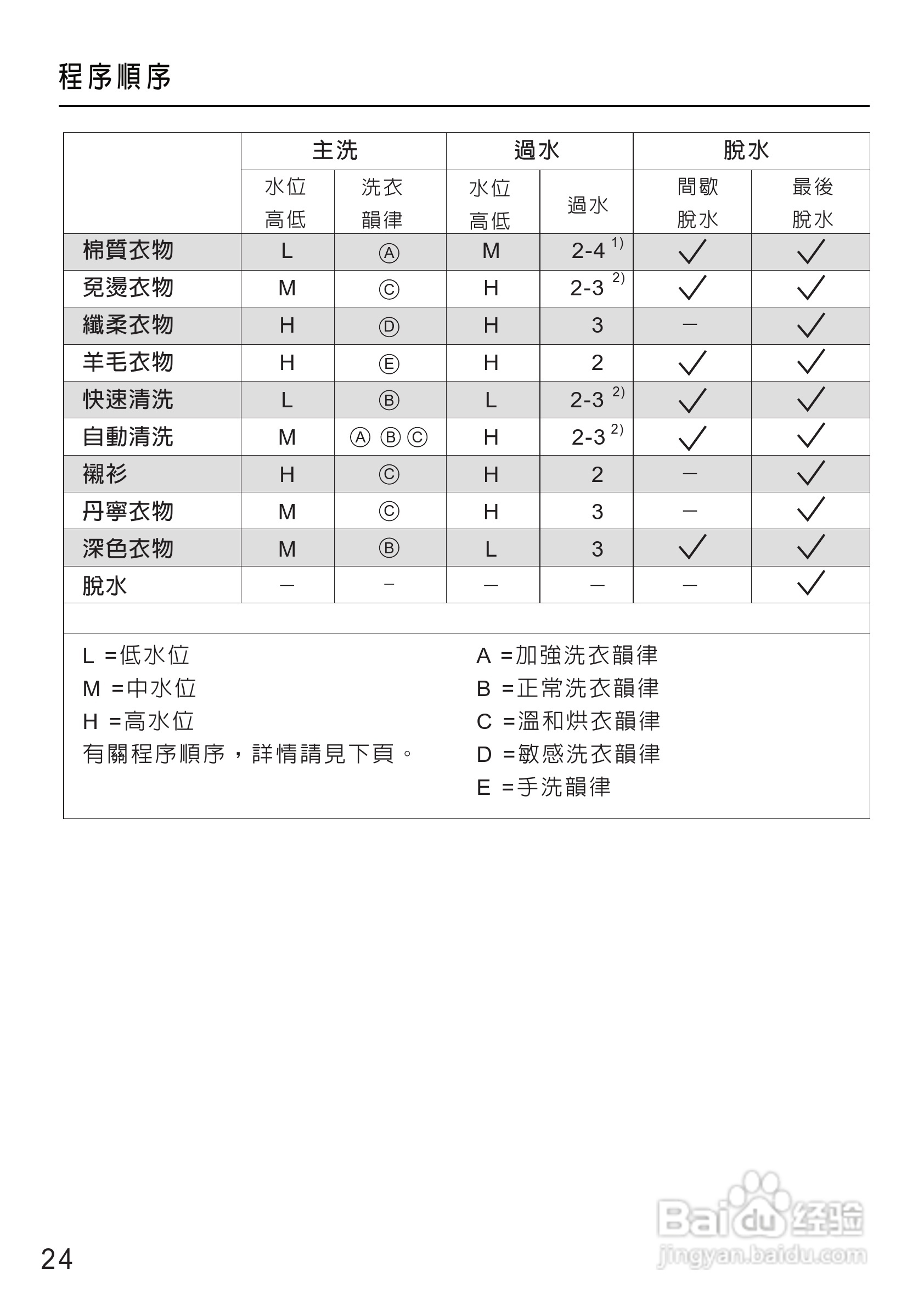 美诺Miele洗衣机W1612使用说明书:[3]