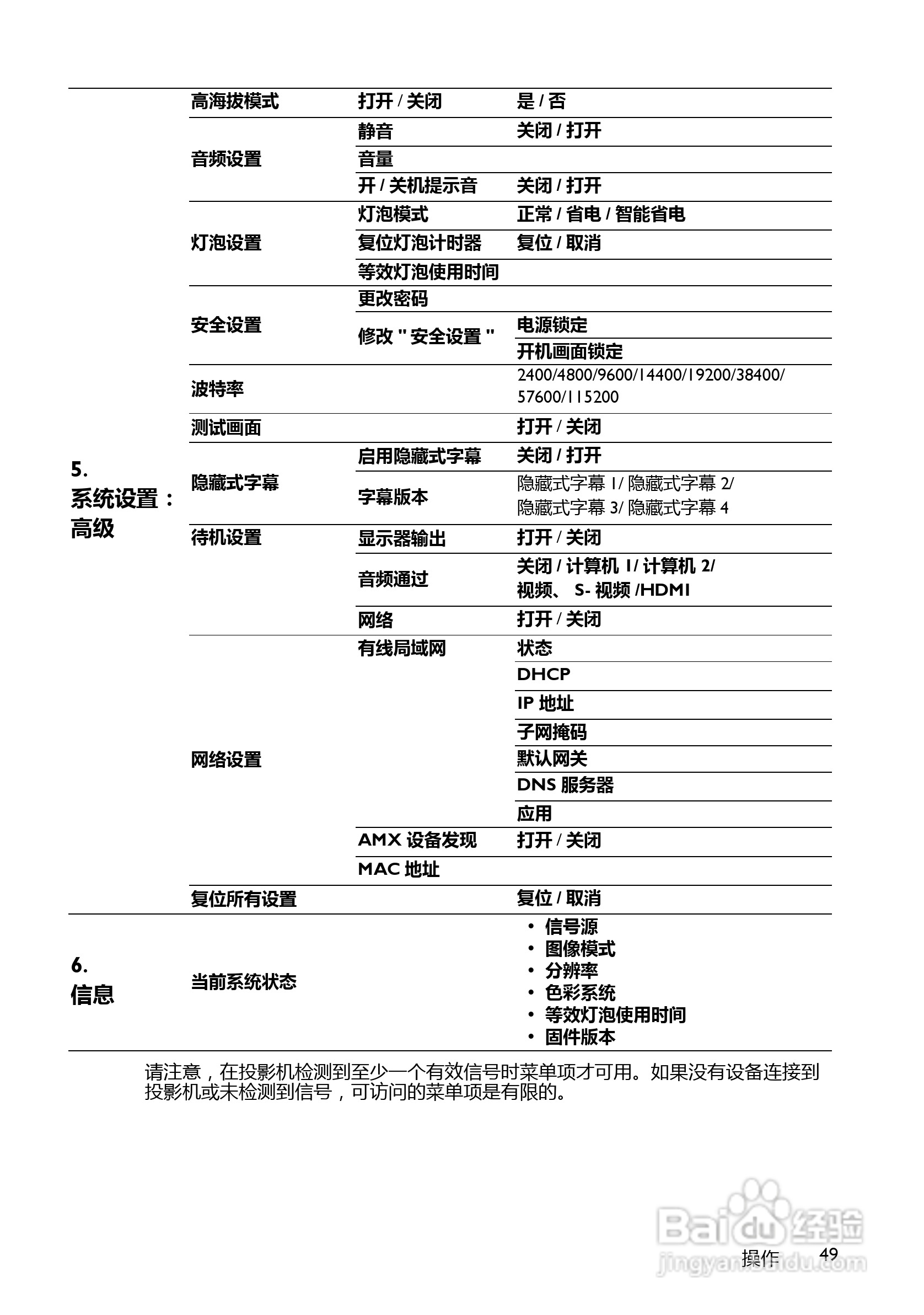 明基MP780ST+投影机使用说明书:[5]