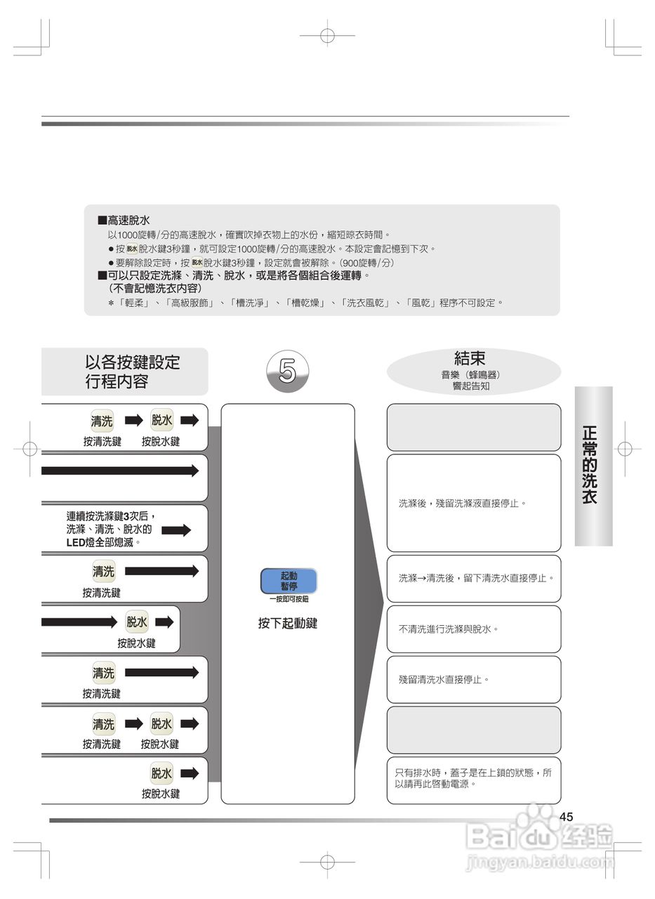 日立SF-BW11H洗衣机使用说明书:[5]