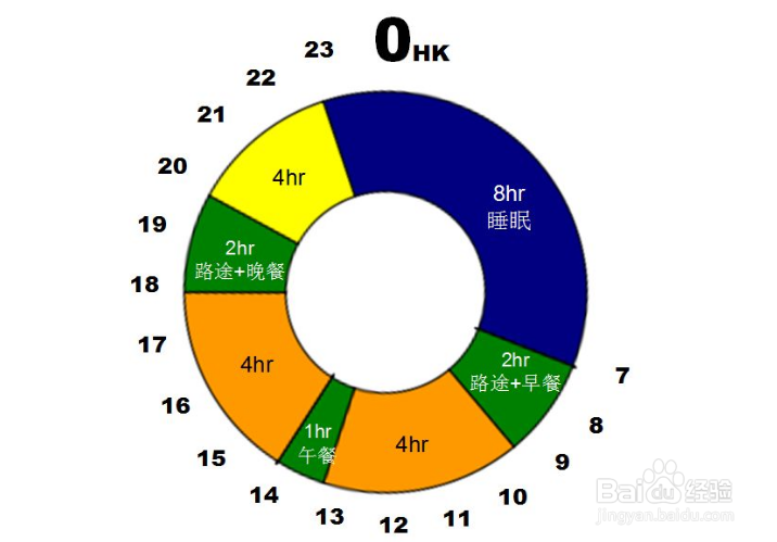 怎么去掉脸上的痤疮
