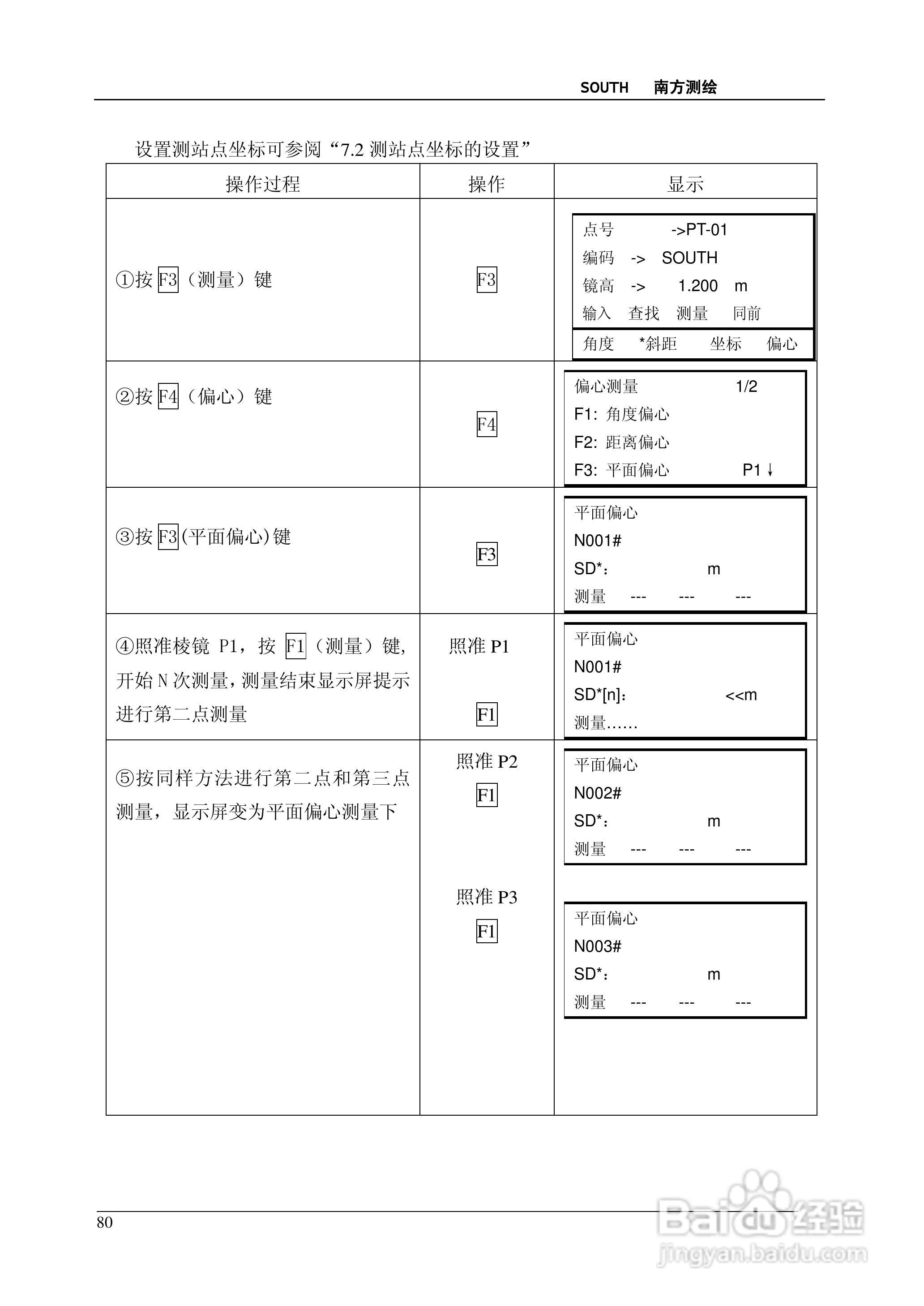 南方测绘全站仪 NTS-350说明书:[8]