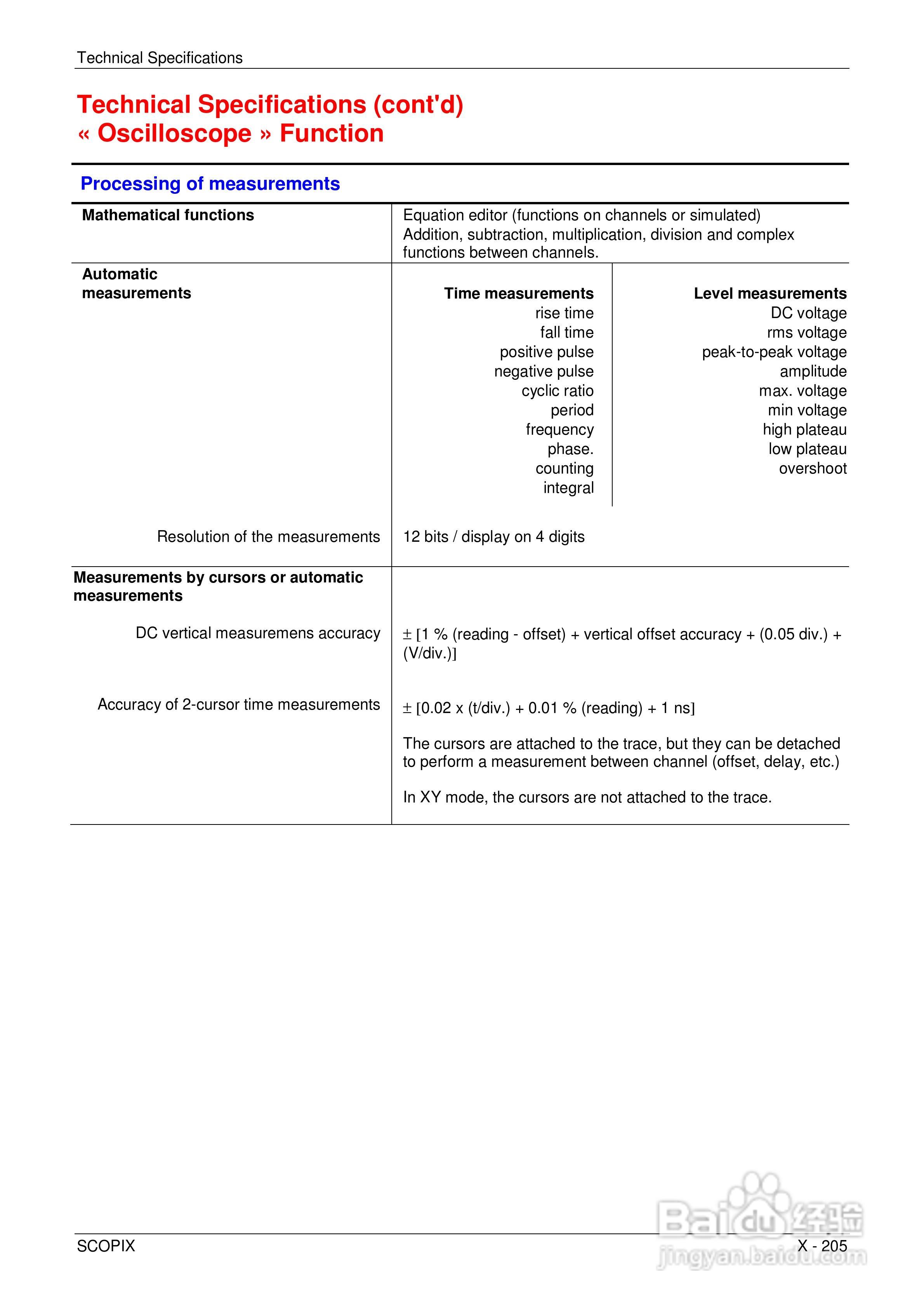 OX7204便携式数字存储示波器用户手册:[21]