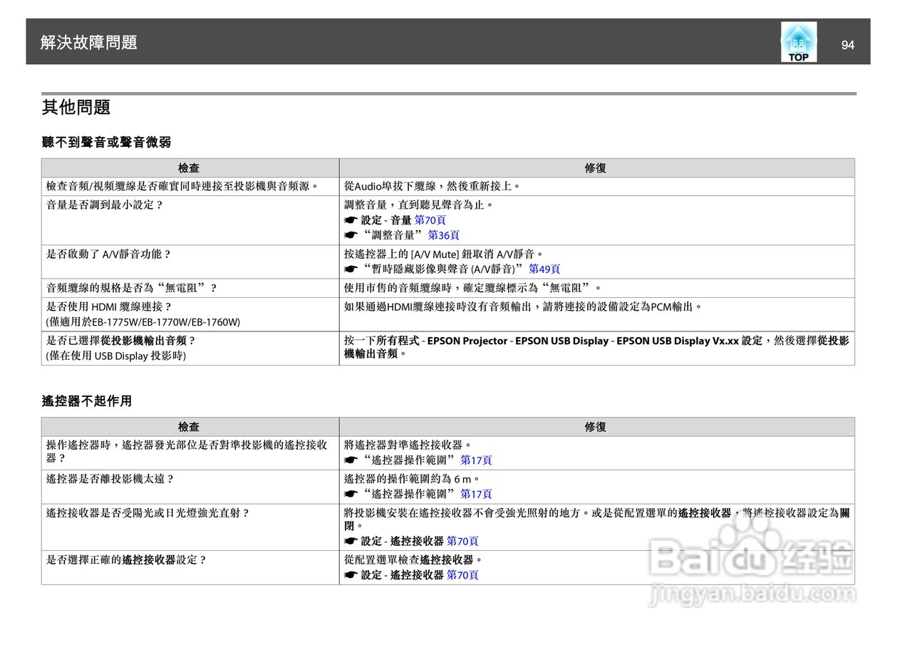 爱普生EB-1750投影机使用说明书:[10]