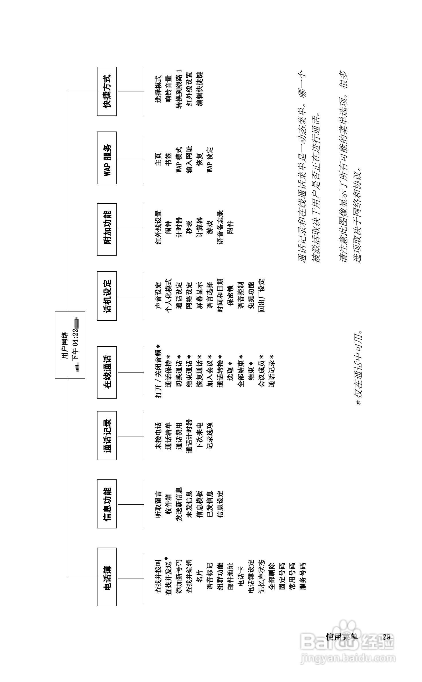 爱立信R320sc手机使用说明书:[3]
