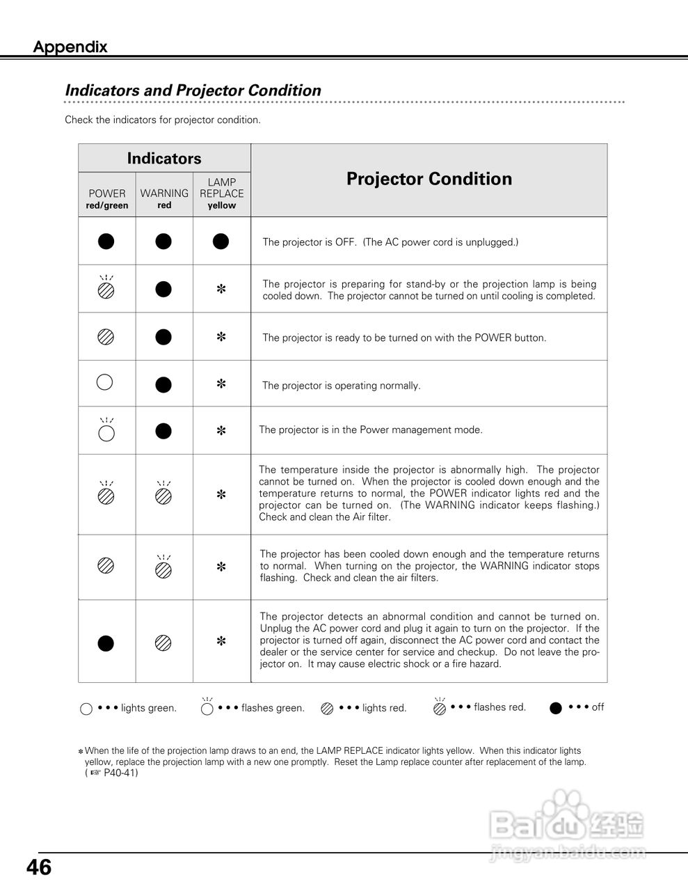 佳能LV-S3投影机使用说明书:[5]