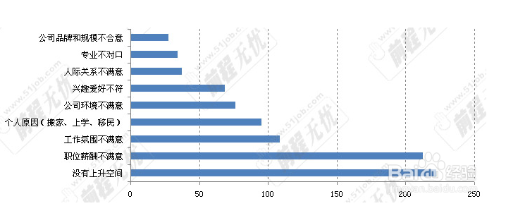 第一份工作该如何选择?