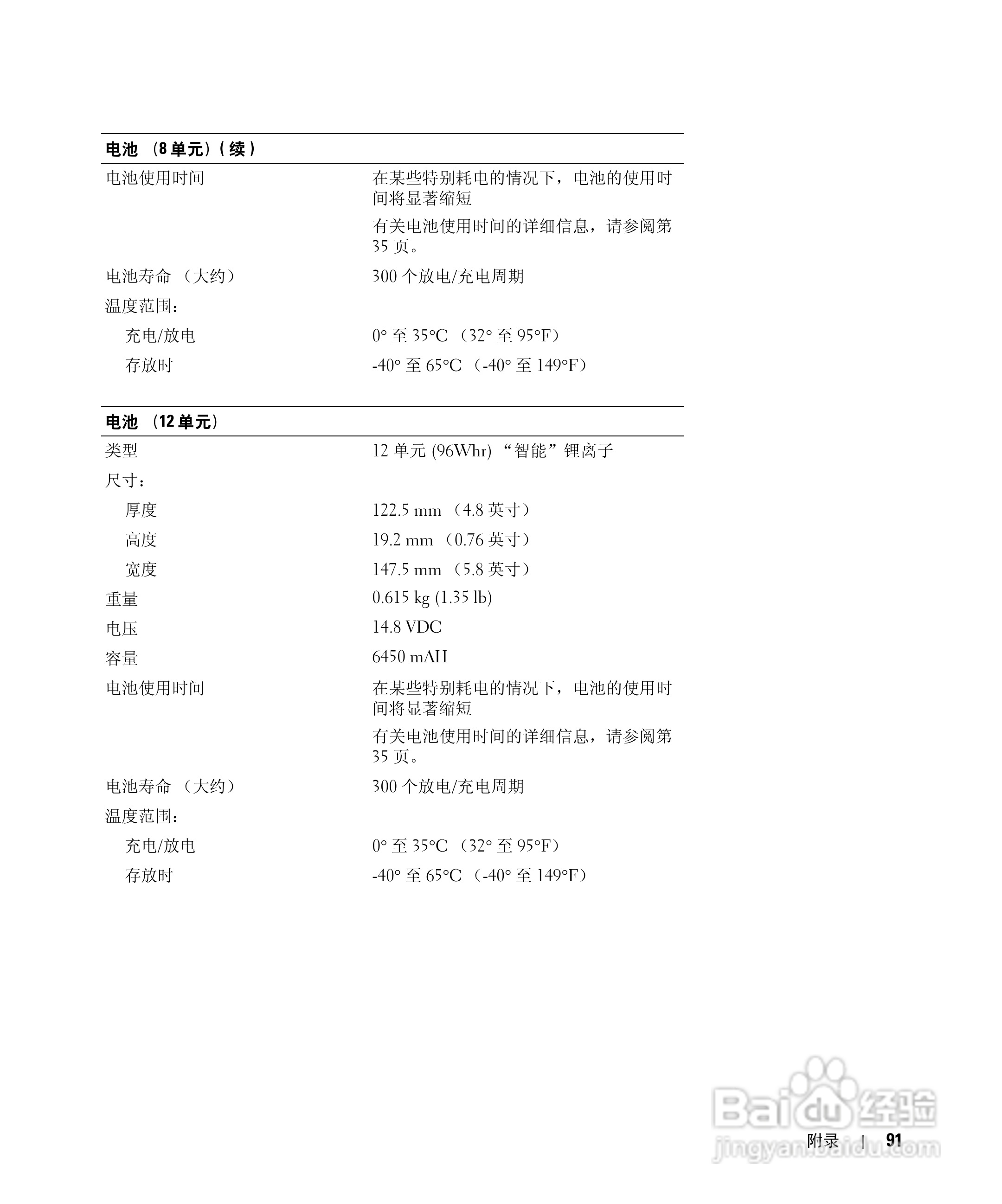 戴尔Inspiron 1150笔记本使用说明书:[10]