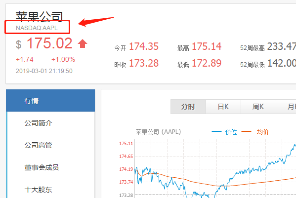 苹果股票代码是什么 苹果股票如何购买