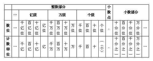 3008000读作什么