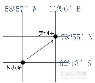 如何判断地理方向？