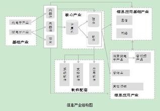 产业链分析的基本方法