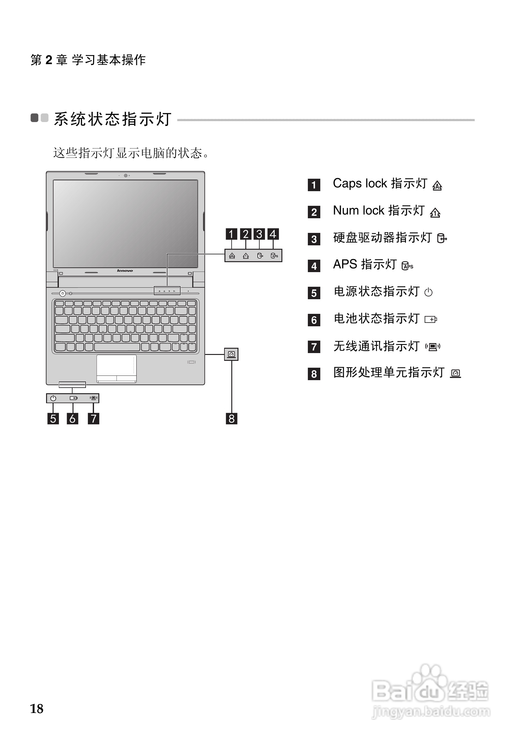 联想V370笔记本电脑使用说明书:[3]