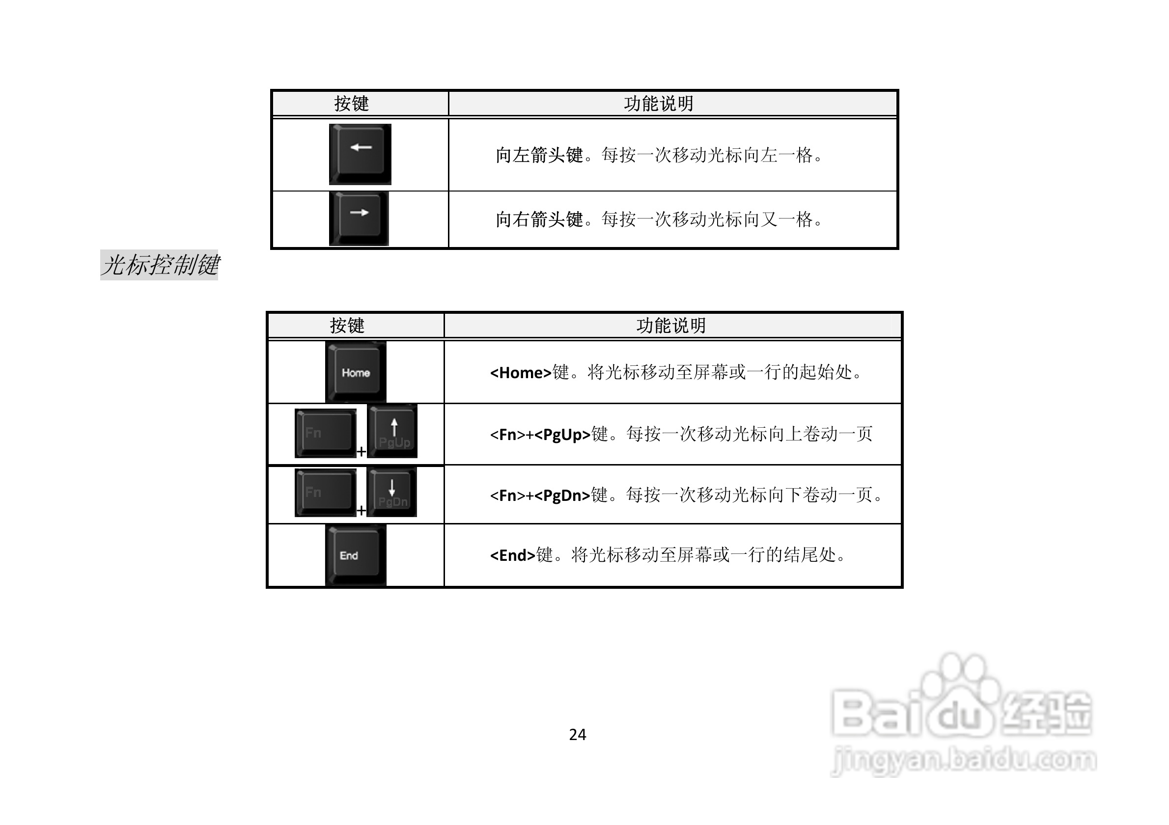 长城笔记本电脑A82C型说明书:[3]