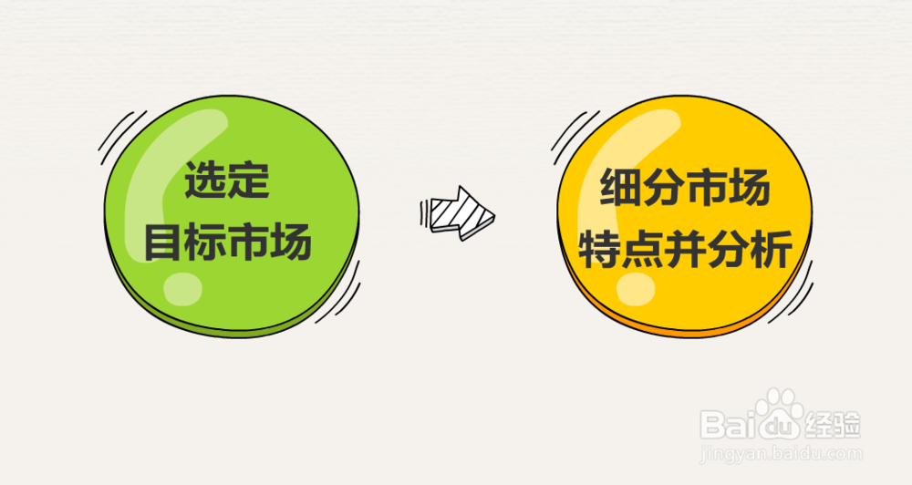 新产品开发步骤