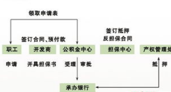 住房公积金贷款合同编号怎么查
