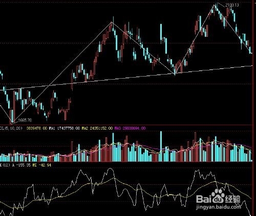 今年股市的一点希望