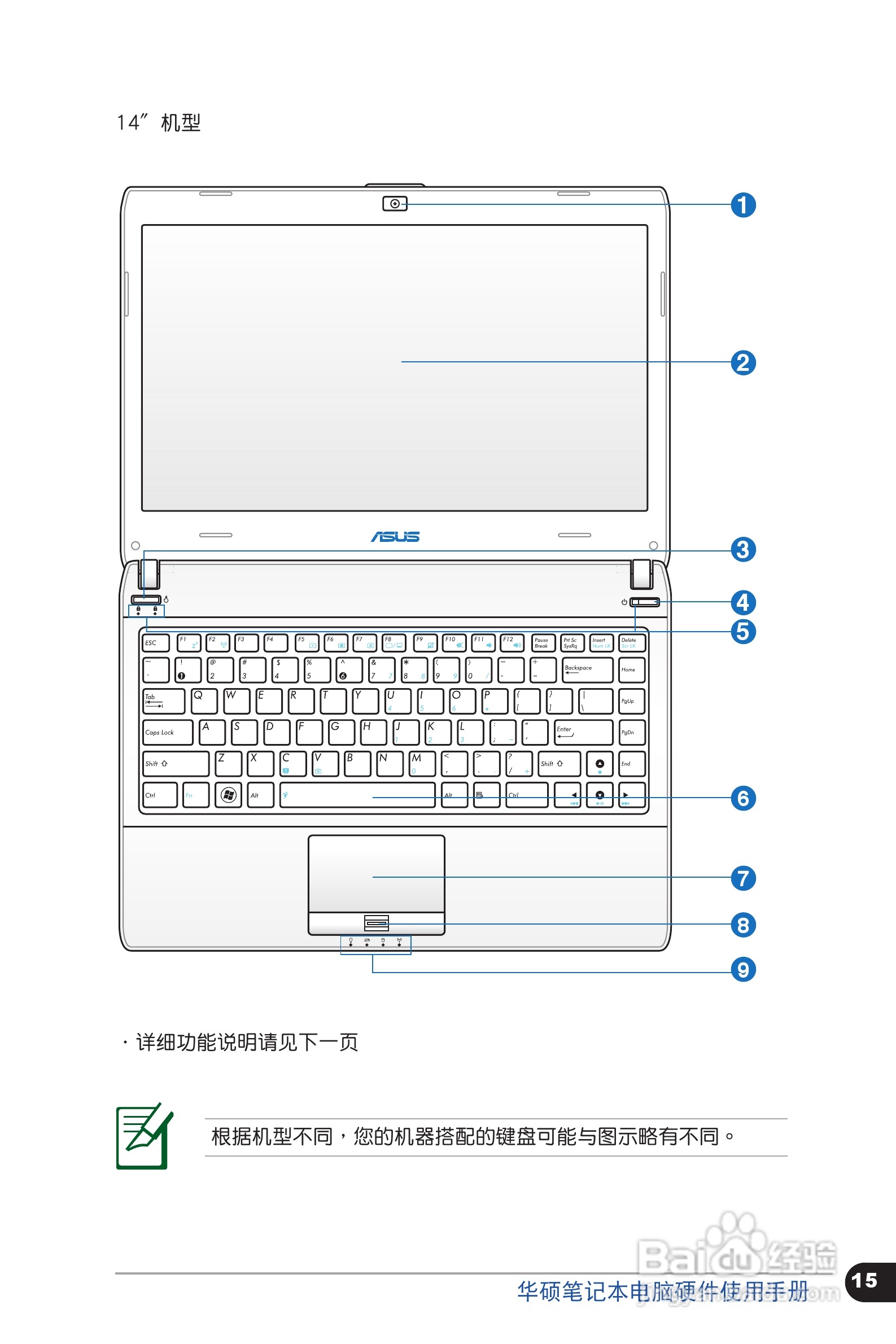 华硕 U31SG笔记本电脑说明书:[2]