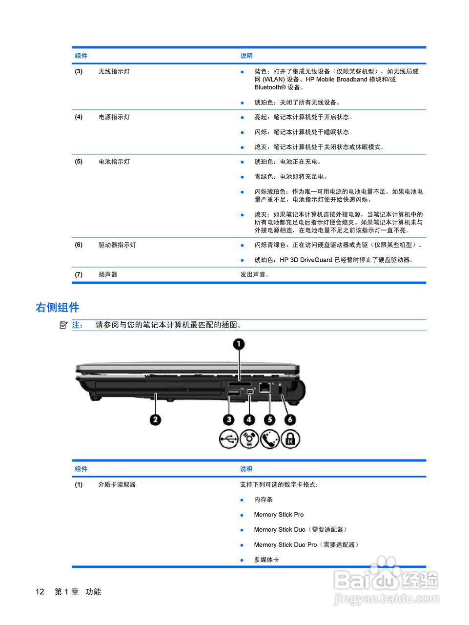 惠普(康柏) HP ProBook 6550b笔记本电脑说明书:[3]
