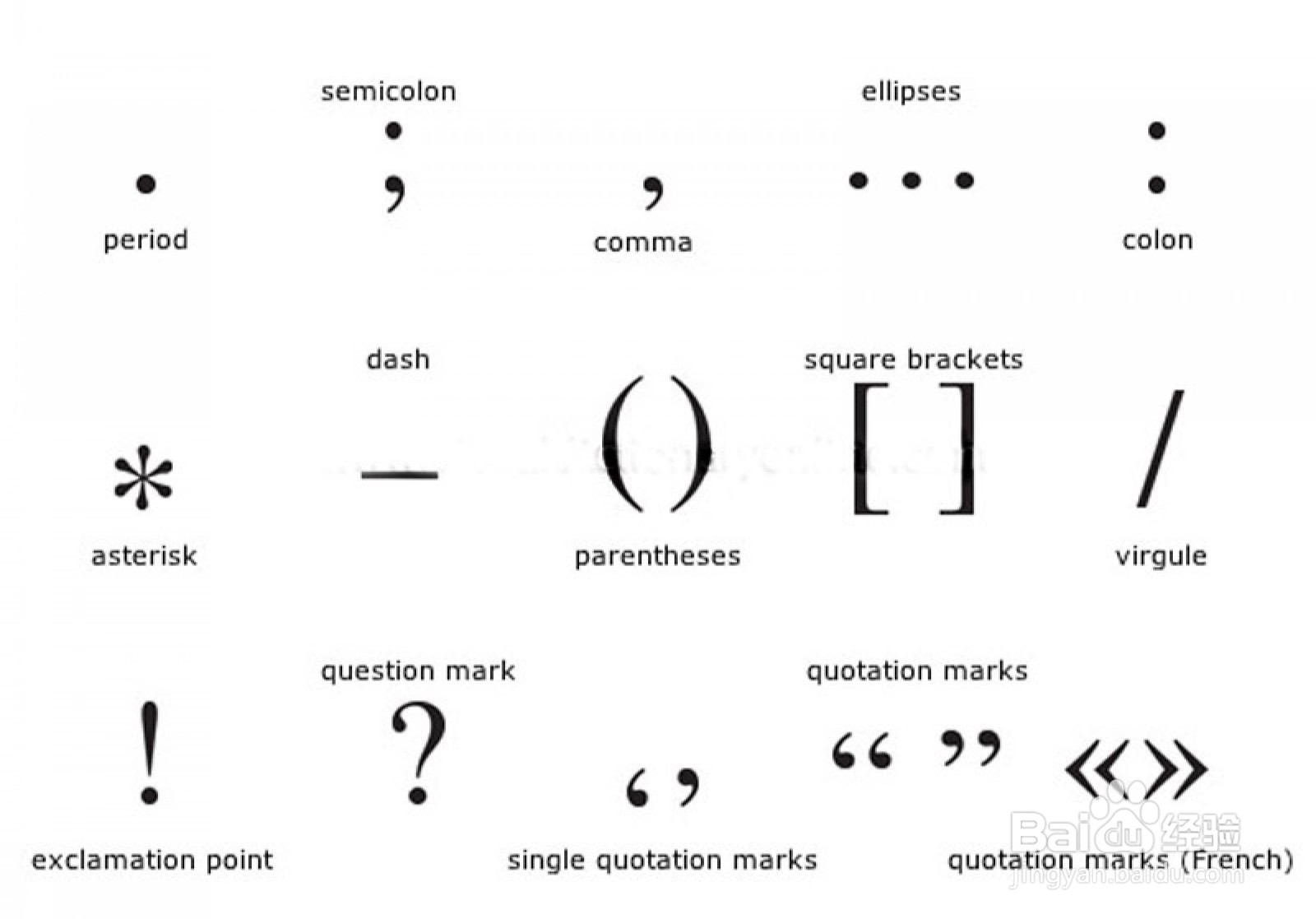 如何正确使用英文标点？