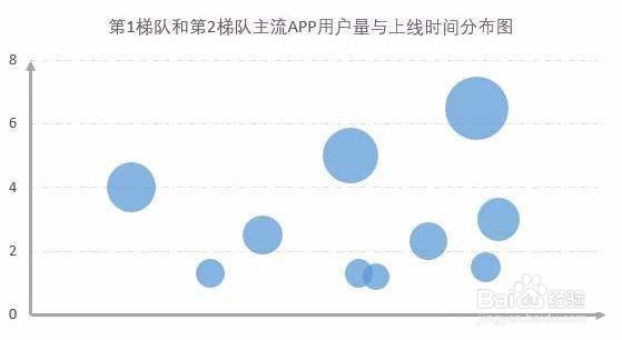 图表制作的多种方法:各种基础图表表达含义