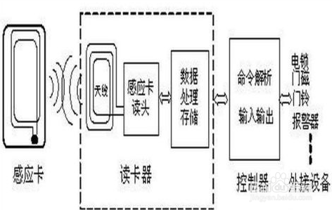 磁卡的工作原理图解图片