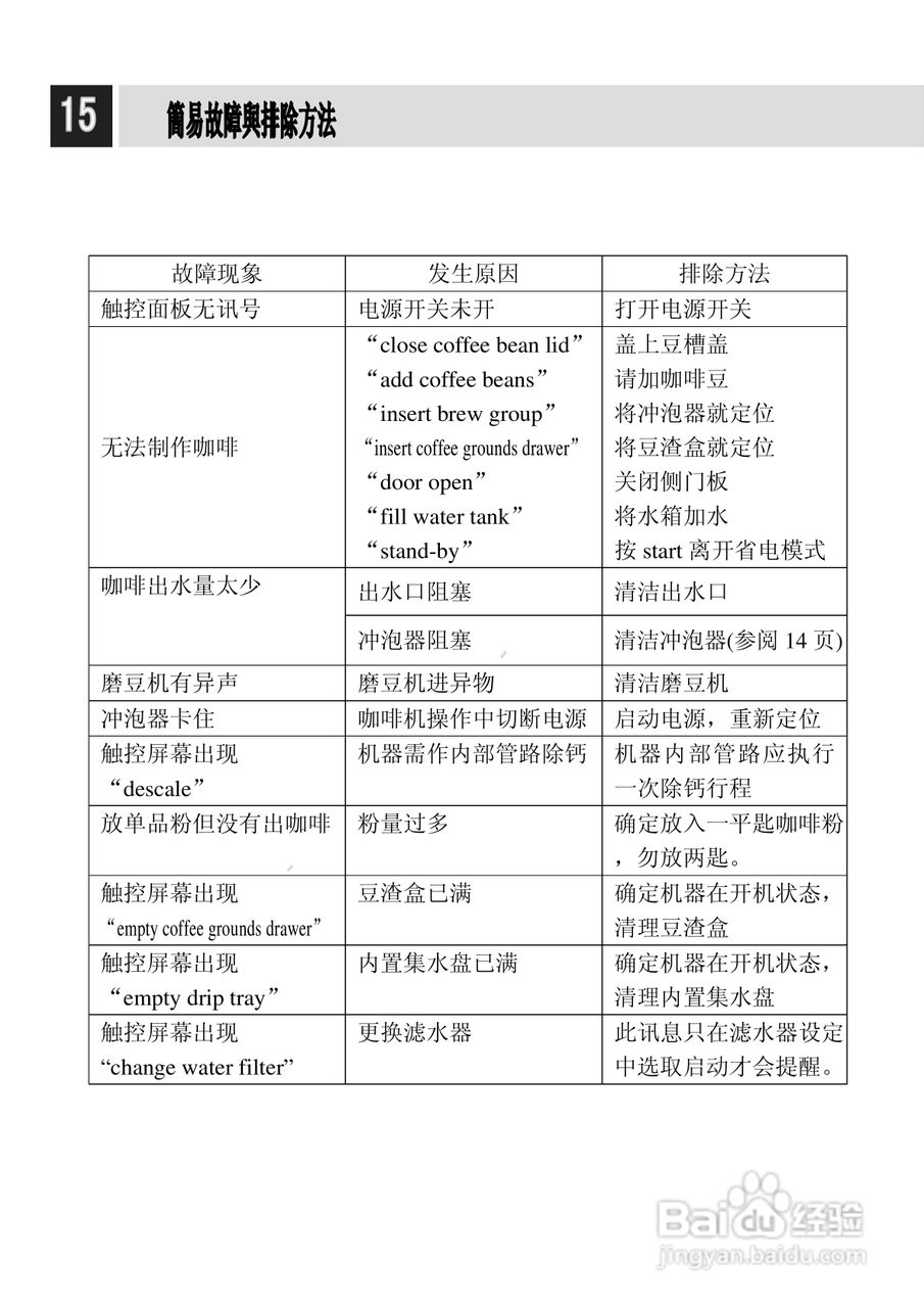 GAGGIA PlatinumSwing 咖啡机操作手册