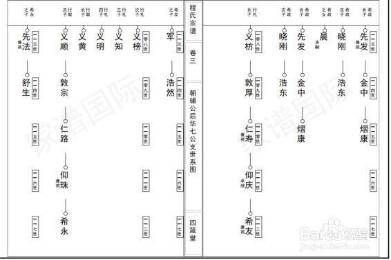 家谱国际免费提供家谱制作模板