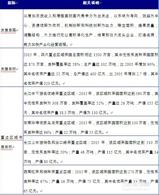 简要分析未来我国茶叶行业发展前景