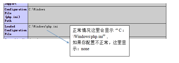 自定义配置PHP+Mysql时,配置不成功的解决方法