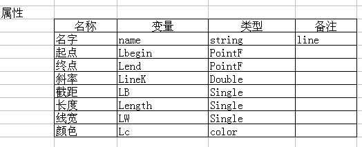 使用vb.net进行cad编程：[1]直线类1